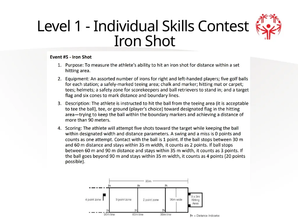Golf Official Rules Level 1 Individual Skills - slide 18 of 27