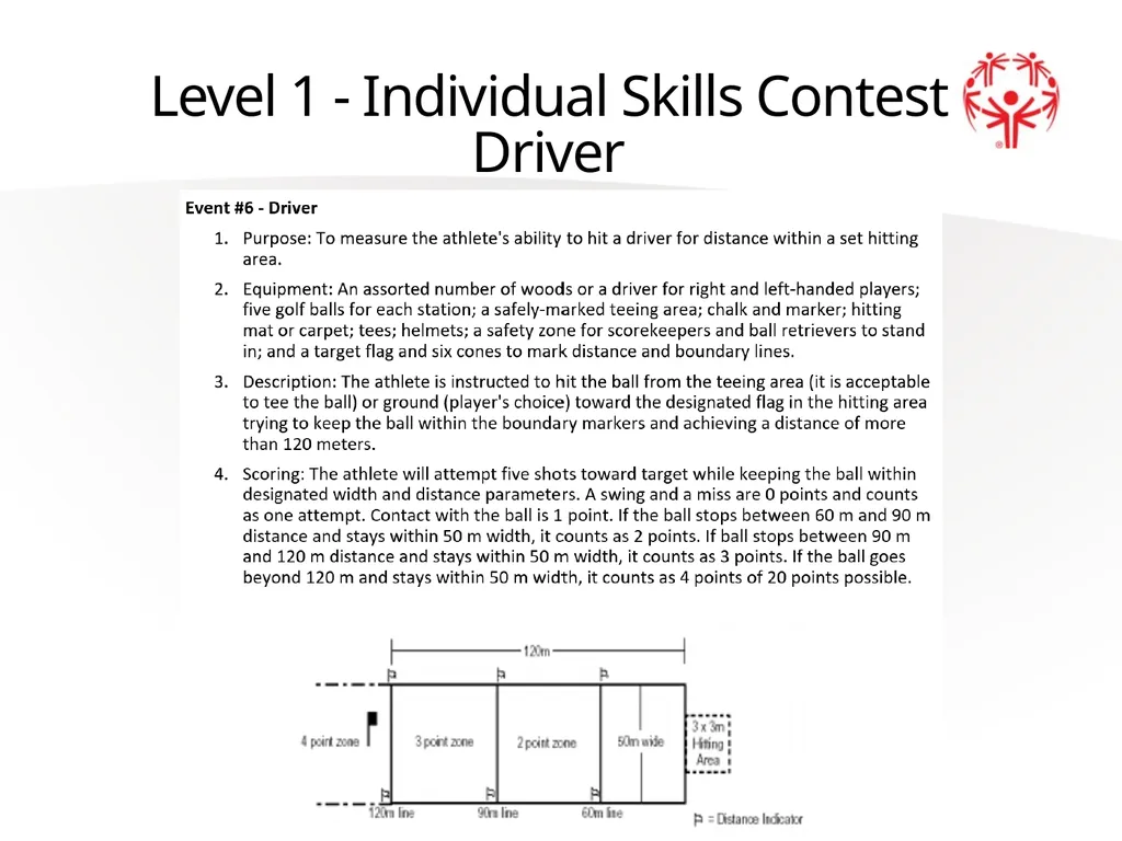 Golf Official Rules Level 1 Individual Skills - slide 19 of 27