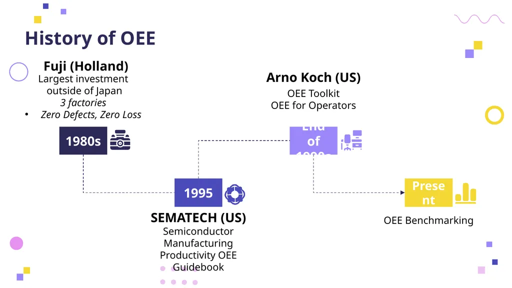 OVERALL EQUIPMENT EFFICIENCY Principles, - slide 6 of 42