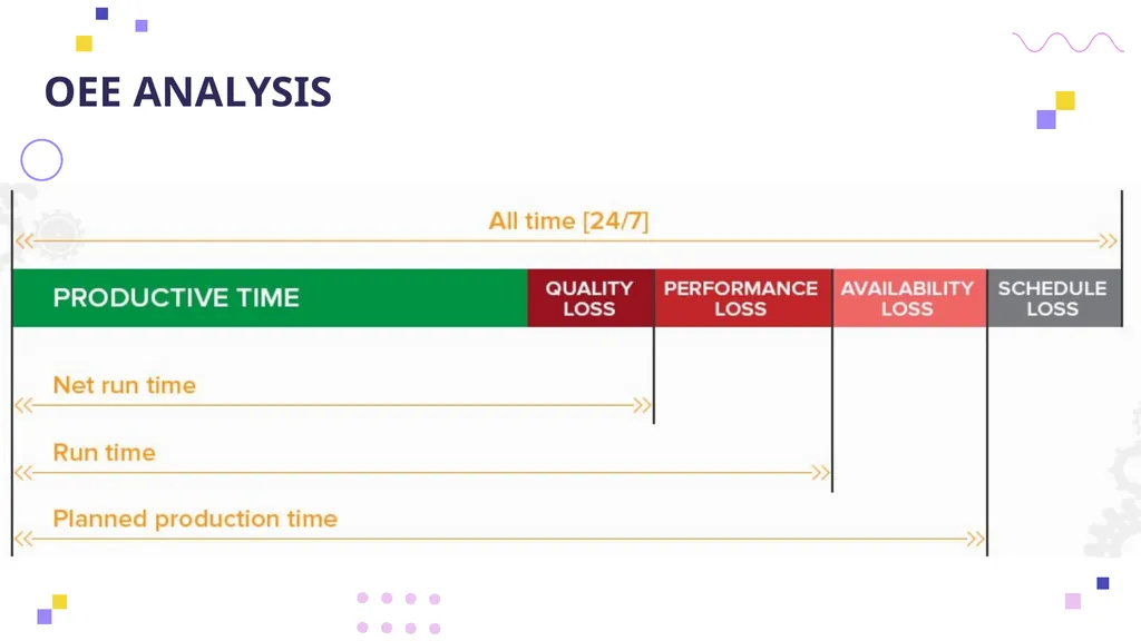 OVERALL EQUIPMENT EFFICIENCY Principles, - slide 32 of 42
