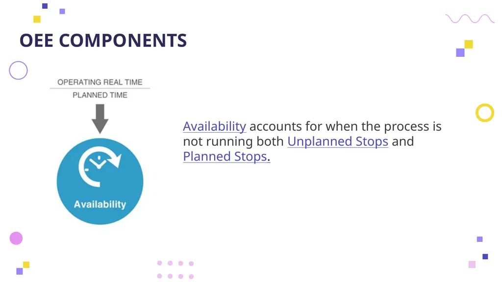 OVERALL EQUIPMENT EFFICIENCY Principles, - slide 24 of 42