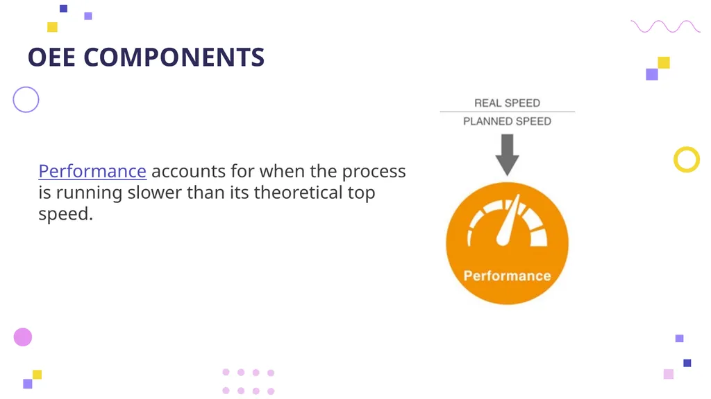 OVERALL EQUIPMENT EFFICIENCY Principles, - slide 25 of 42