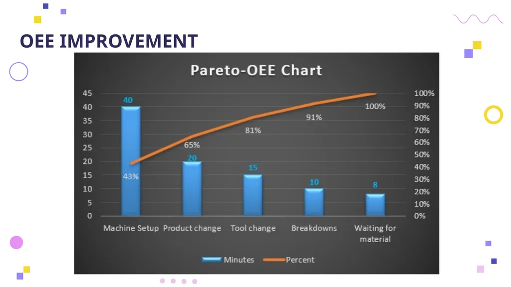 OVERALL EQUIPMENT EFFICIENCY Principles, - slide 34 of 42