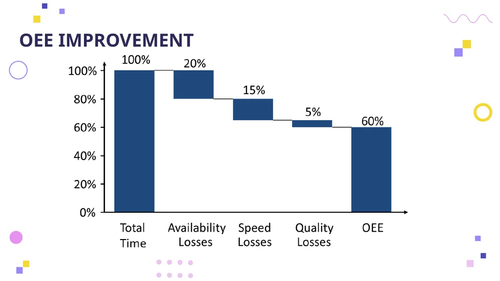 OVERALL EQUIPMENT EFFICIENCY Principles, - slide 35 of 42