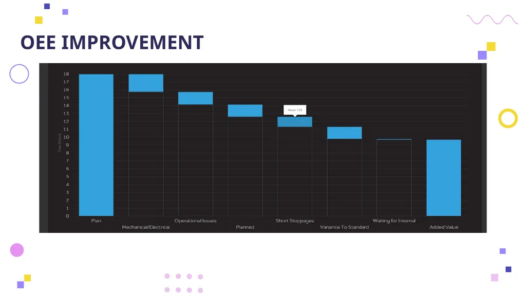 OVERALL EQUIPMENT EFFICIENCY Principles, - slide 36 of 42