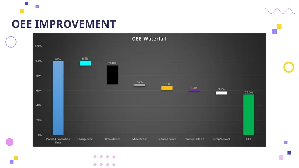 OVERALL EQUIPMENT EFFICIENCY Principles, - slide 37 of 42