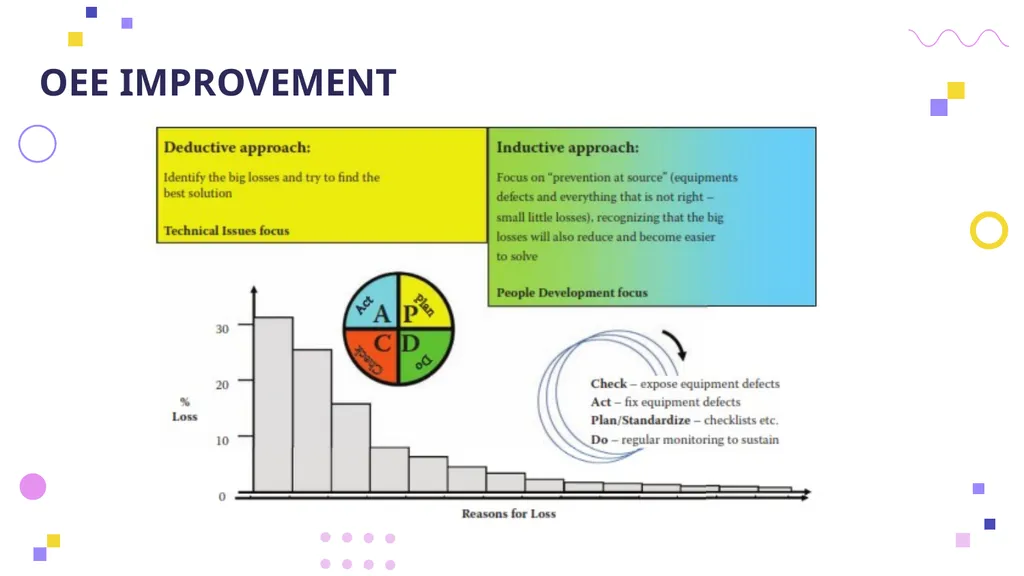 OVERALL EQUIPMENT EFFICIENCY Principles, - slide 38 of 42
