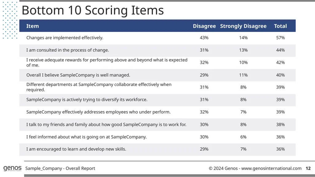 Genos Organisational Effectiveness & Engagement - slide 14 of 41