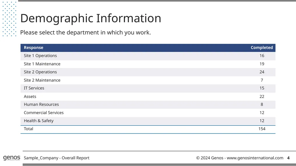 Genos Organisational Effectiveness & Engagement - slide 4 of 41