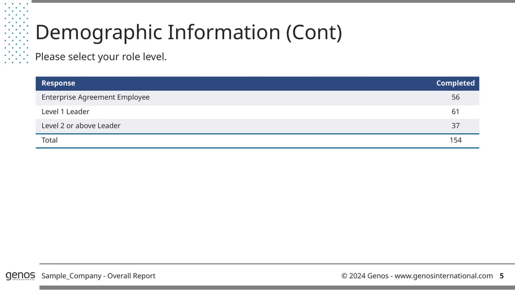 Genos Organisational Effectiveness & Engagement - slide 5 of 41