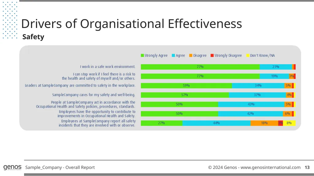 Genos Organisational Effectiveness & Engagement - slide 15 of 41