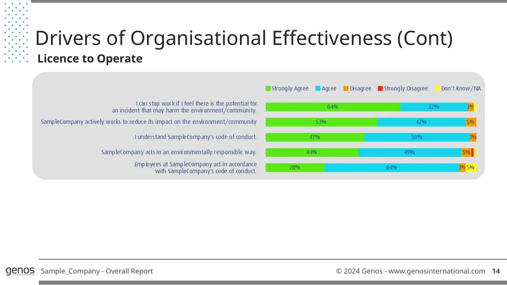 Genos Organisational Effectiveness & Engagement - slide 16 of 41