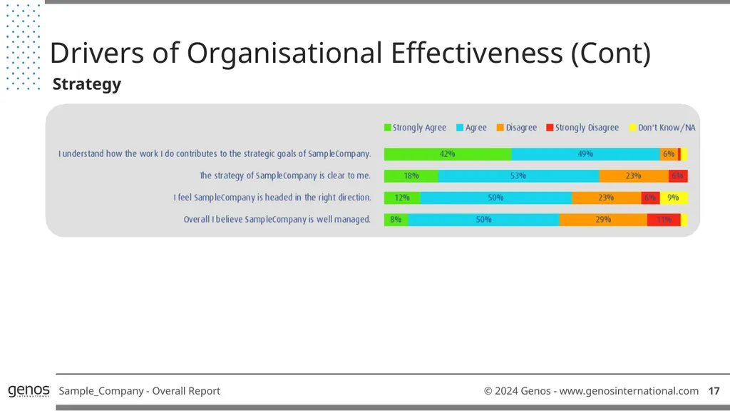 Genos Organisational Effectiveness & Engagement - slide 19 of 41