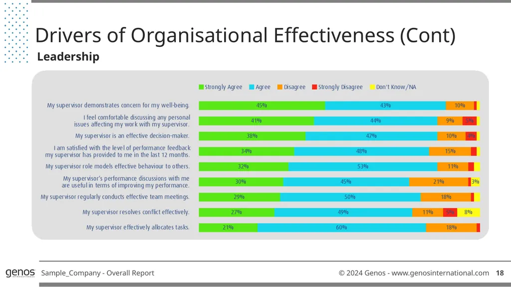 Genos Organisational Effectiveness & Engagement - slide 20 of 41