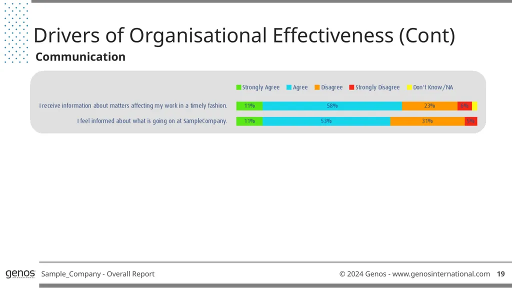 Genos Organisational Effectiveness & Engagement - slide 21 of 41