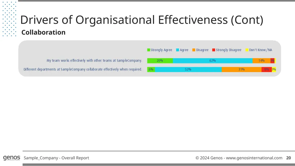 Genos Organisational Effectiveness & Engagement - slide 22 of 41