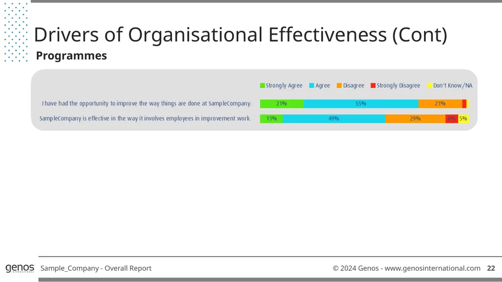 Genos Organisational Effectiveness & Engagement - slide 24 of 41