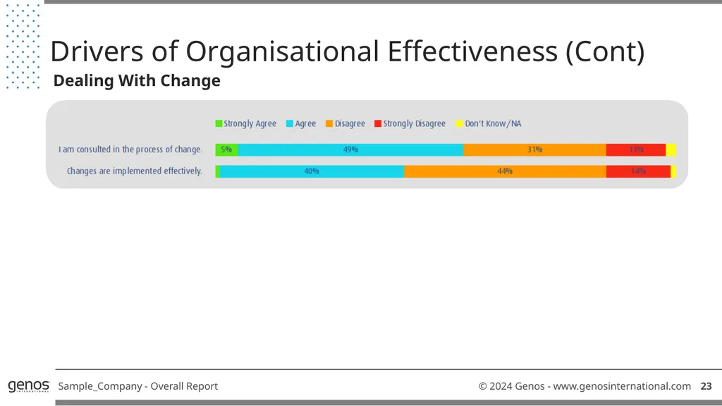 Genos Organisational Effectiveness & Engagement - slide 25 of 41