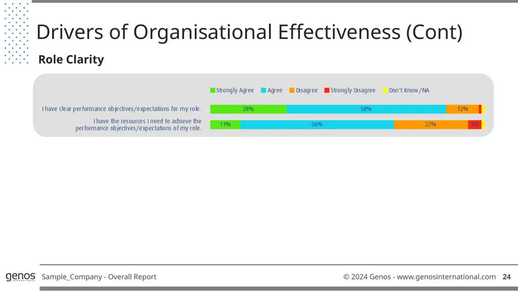Genos Organisational Effectiveness & Engagement - slide 26 of 41