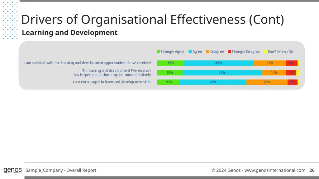 Genos Organisational Effectiveness & Engagement - slide 28 of 41