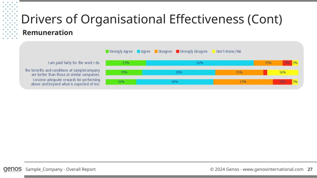 Genos Organisational Effectiveness & Engagement - slide 29 of 41