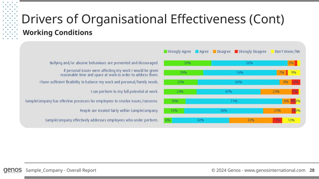 Genos Organisational Effectiveness & Engagement - slide 30 of 41