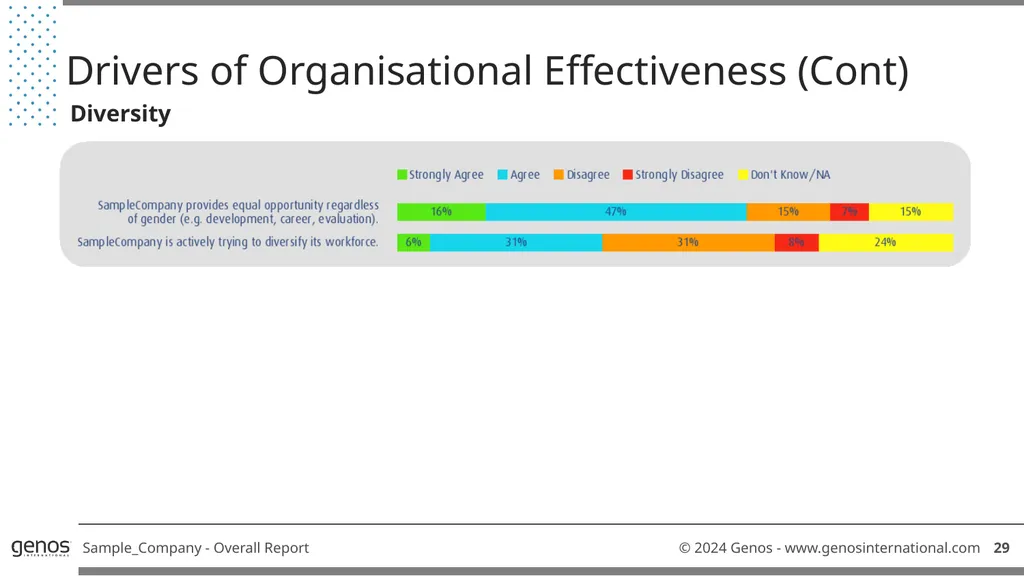 Genos Organisational Effectiveness & Engagement - slide 31 of 41