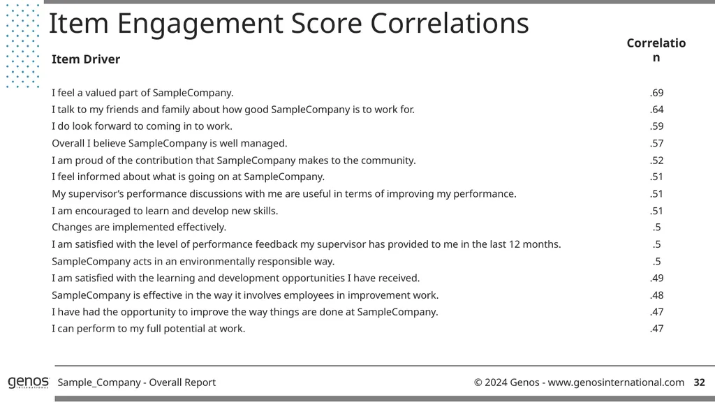 Genos Organisational Effectiveness & Engagement - slide 34 of 41