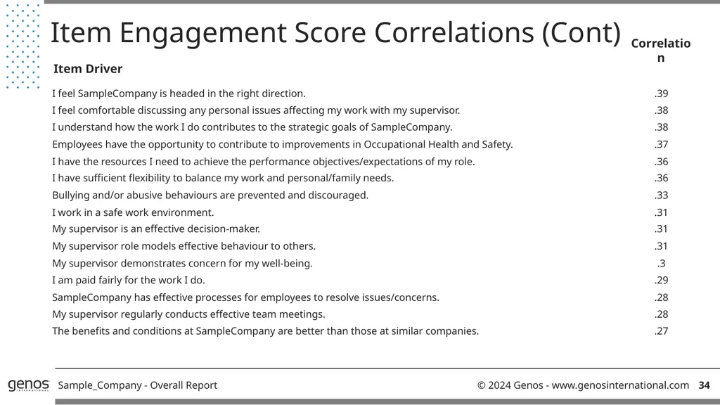 Genos Organisational Effectiveness & Engagement - slide 36 of 41