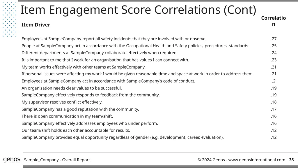 Genos Organisational Effectiveness & Engagement - slide 37 of 41