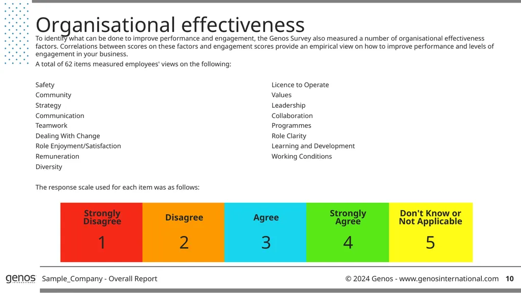 Genos Organisational Effectiveness & Engagement - slide 12 of 41