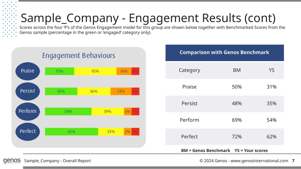 Genos Organisational Effectiveness & Engagement - slide 8 of 41