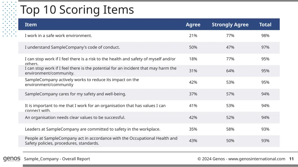 Genos Organisational Effectiveness & Engagement - slide 13 of 41