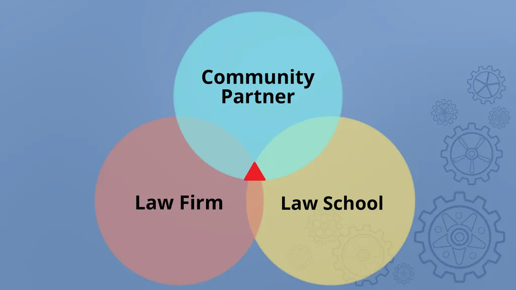 DEVELOPING THE RELATIONSHIP BETWEEN LAW FIRMS, LAW - slide 6 of 27