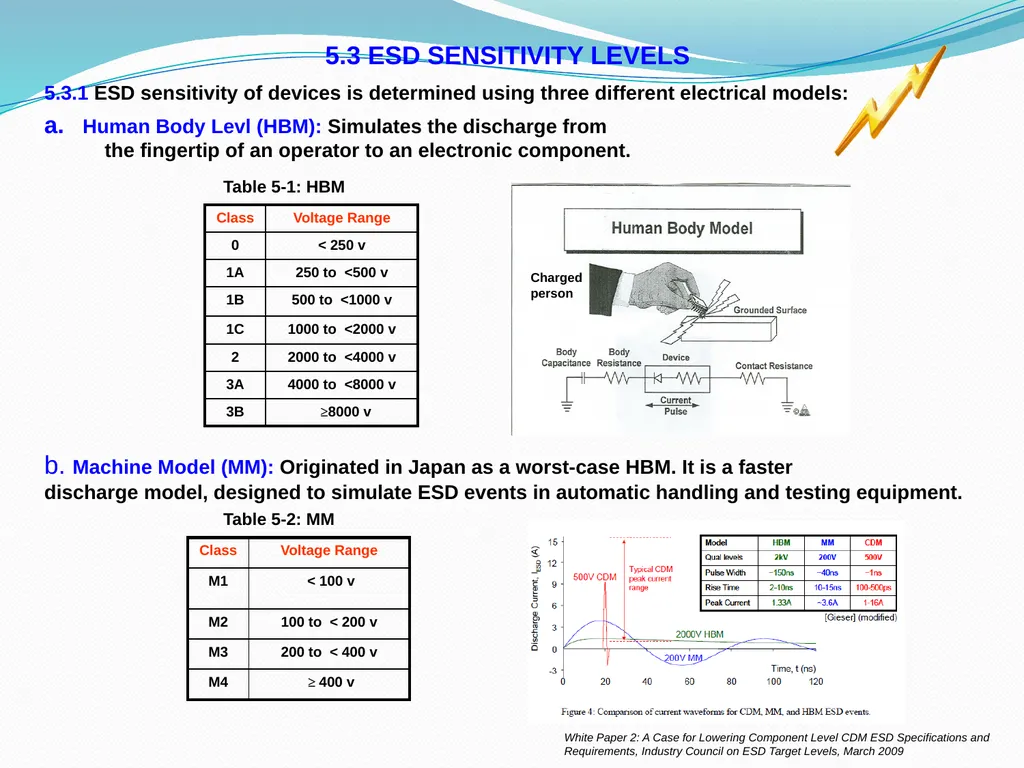 NASA-HDBK-8739.21 Workmanship Manual for - slide 9 of 49