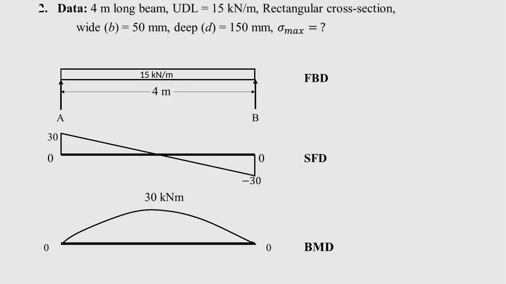 APPLIED ENGINEERING TECHNOLOGY NCV (Level 4) TOPIC - slide 240 of 409