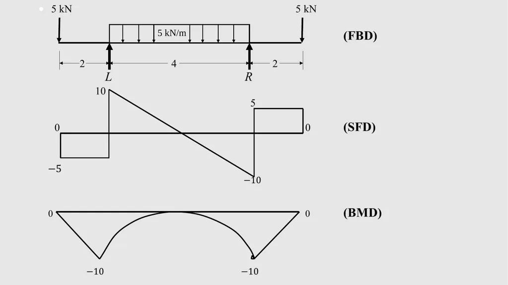 APPLIED ENGINEERING TECHNOLOGY NCV (Level 4) TOPIC - slide 244 of 409