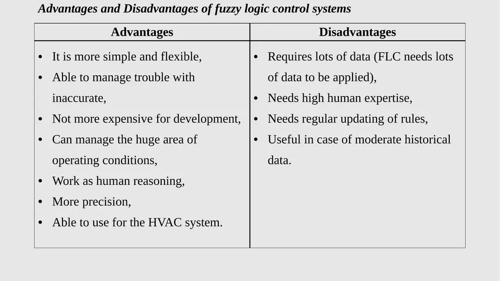 APPLIED ENGINEERING TECHNOLOGY NCV (Level 4) TOPIC - slide 376 of 409