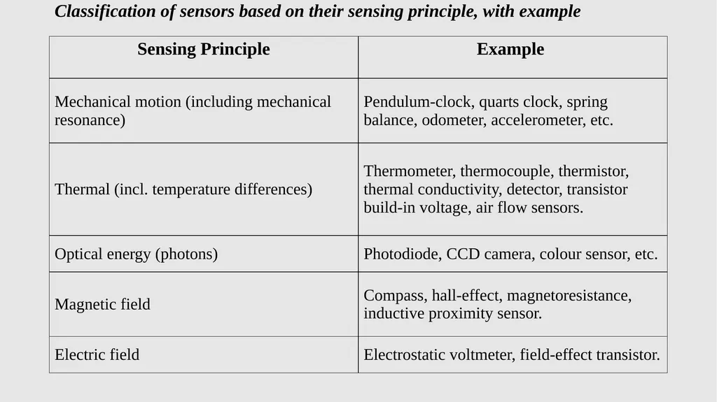 APPLIED ENGINEERING TECHNOLOGY NCV (Level 4) TOPIC - slide 338 of 409