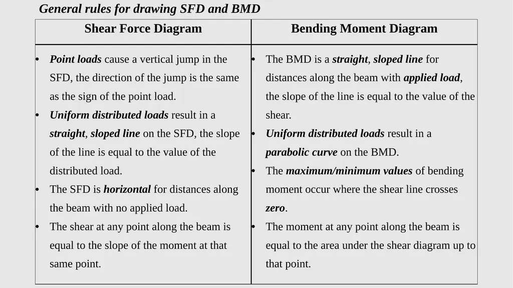 APPLIED ENGINEERING TECHNOLOGY NCV (Level 4) TOPIC - slide 229 of 409