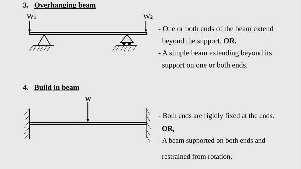 APPLIED ENGINEERING TECHNOLOGY NCV (Level 4) TOPIC - slide 209 of 409