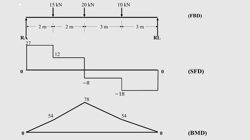 APPLIED ENGINEERING TECHNOLOGY NCV (Level 4) TOPIC - slide 248 of 409