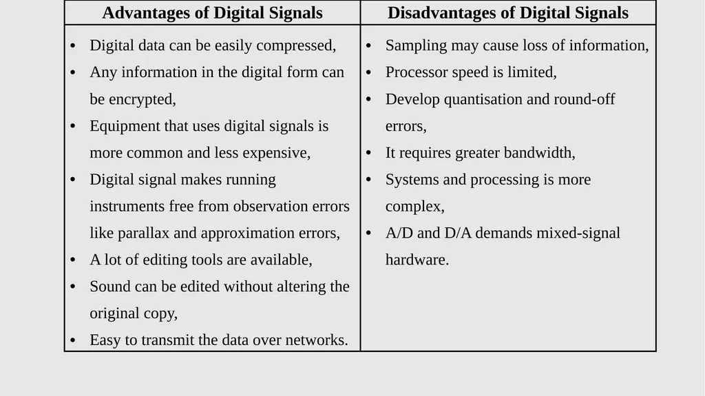 APPLIED ENGINEERING TECHNOLOGY NCV (Level 4) TOPIC - slide 382 of 409