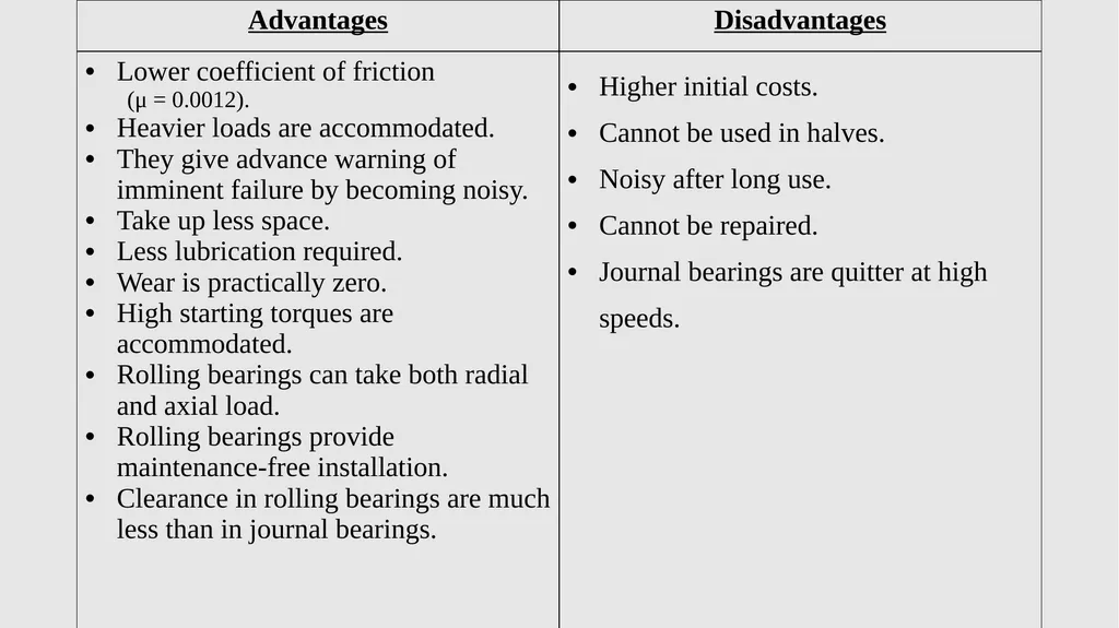 APPLIED ENGINEERING TECHNOLOGY NCV (Level 4) TOPIC - slide 57 of 409