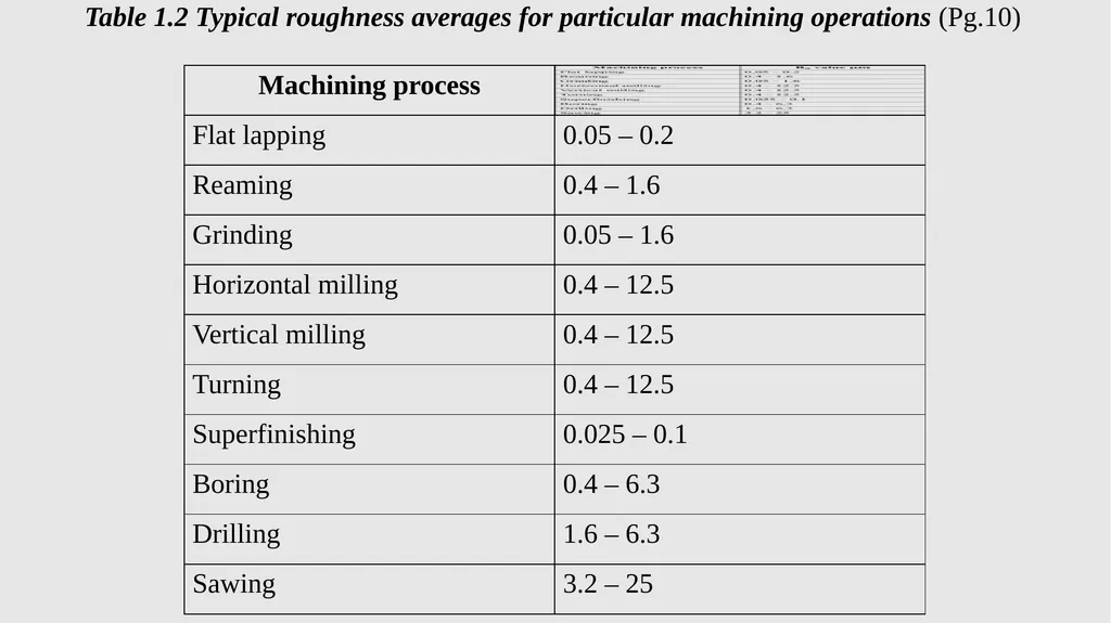 APPLIED ENGINEERING TECHNOLOGY NCV (Level 4) TOPIC - slide 16 of 409