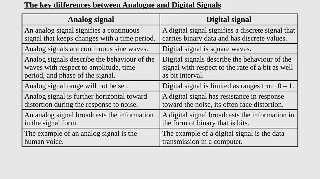 APPLIED ENGINEERING TECHNOLOGY NCV (Level 4) TOPIC - slide 383 of 409