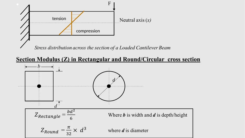 APPLIED ENGINEERING TECHNOLOGY NCV (Level 4) TOPIC - slide 237 of 409