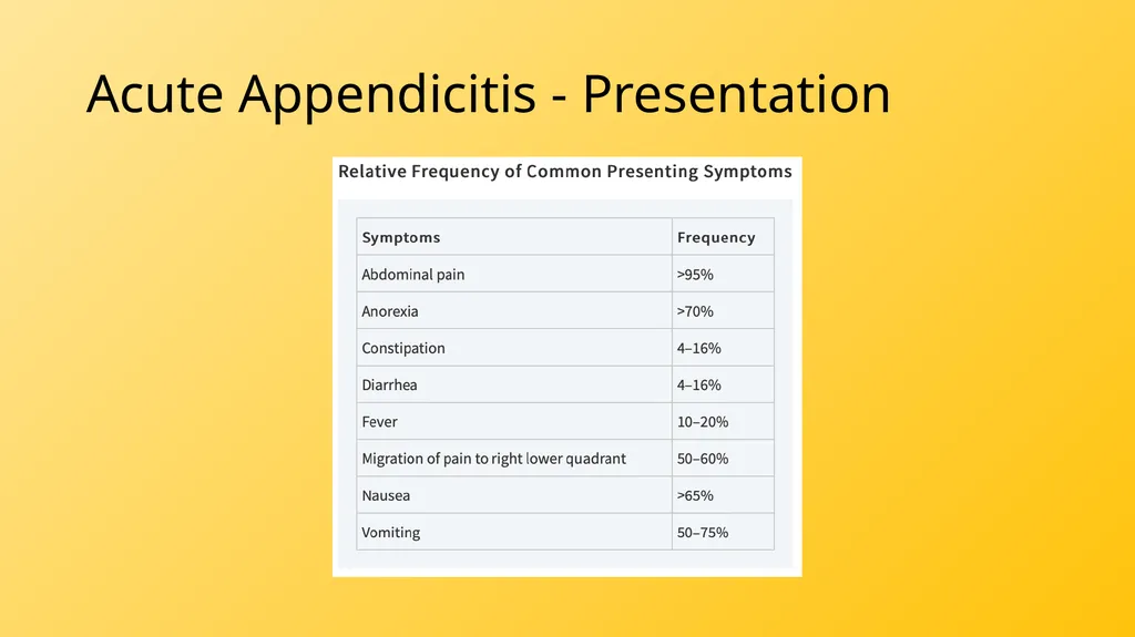 Acute Appendicitis Tyler Klee University of - slide 21 of 30