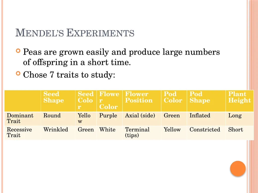 Biology Chapter 8 Heredity 8.1 Objectives Discuss - slide 6 of 23