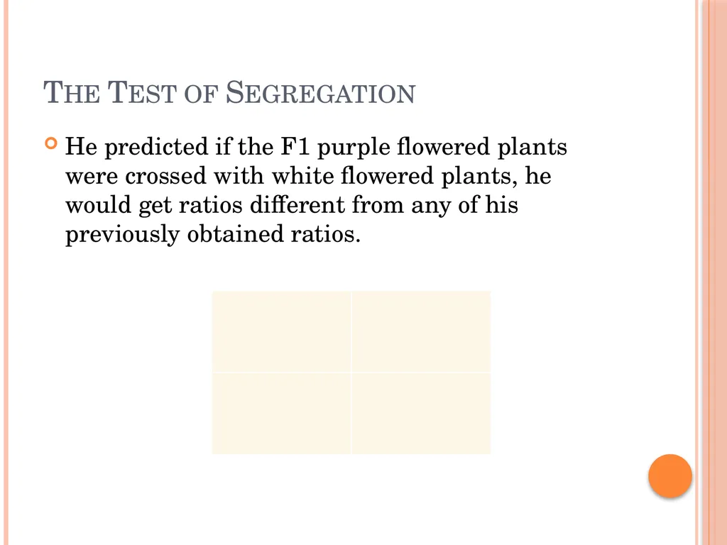 Biology Chapter 8 Heredity 8.1 Objectives Discuss - slide 12 of 23